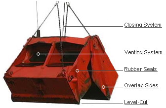 environmental bucket features